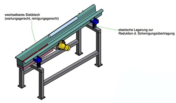 Modullösung